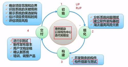 軟件工程 電腦軟件設(shè)計與開發(fā)的科學(xué)與藝術(shù)